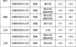 中科院计算所考博分数线多少？