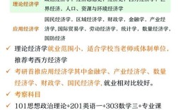 首经贸数量经济学考研
