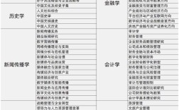 长安大学考博报名何时开始？需满足哪些条件？