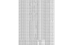 2025国考录取比例如何？竞争激烈吗？