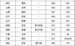 浙大经济学考研分数线多少？复试线有何变化？