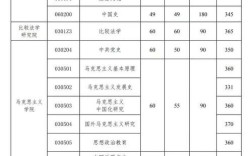 中国政法大学考博分数线是多少？