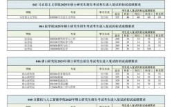2025考研复试线何时公布？各科有何变化？