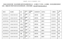 东南大学经济学院考博有何新要求？