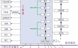土木工程考研跨考方向有哪些可选？