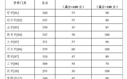 湖南大学考研复试分数线是多少？