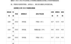 北京理工考博分数线具体是多少？