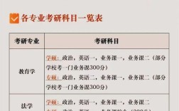 考研初试和复试的考试地点在哪？