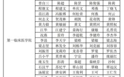 广西医科大学考博为何要屏蔽考生？