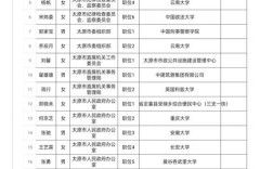 国考录用名单公示时间何时出？