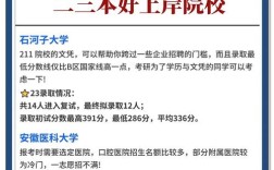 口腔医学成人本科考研如何规划备考？