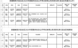 2025新疆国考职位表何时发布？