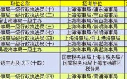 2025国考冷门职位为何遇冷？