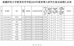 2025教育领导考博，核心考什么？