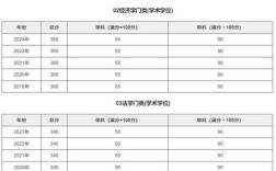 天大考研对四六级有硬性要求吗？