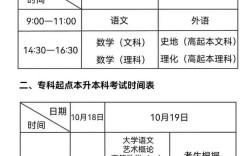 中大考博考试时长是多久？