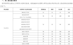 海口医学院考研分数线是多少？