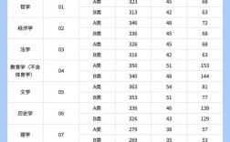 浙大历史学考研分数线多少？