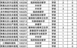 首都医科大学考博难度究竟有多大？