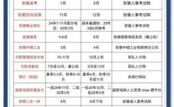 2025国考何时启动？职位表何时发布？