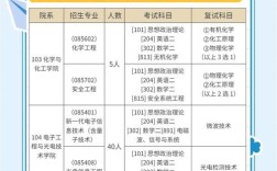 南京理工大学考博经历有哪些关键点？