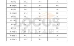 华中师范大学考博英语线