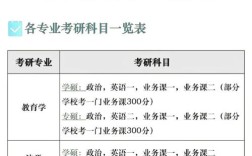 考研专业课具体指哪些科目？