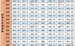 文综一般考多少分？