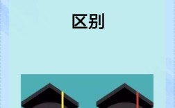 专硕考博需满足哪些条件？