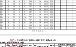 四川师范学科思政考研