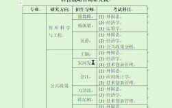 公共管理考博有哪些可选专业？