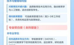 学前教育考研工作方向