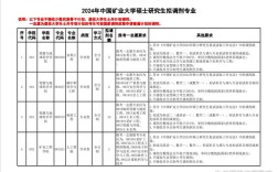 中国矿业大学遥感考研难度如何？