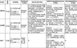 四川师范大学审计考研难不难？