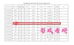 中国戏剧学院考研专业有哪些？
