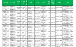 2025国考北京代码是什么？