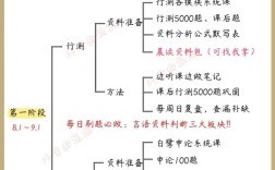 2025国考如何高效备考？