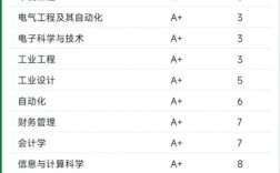 西安交大考研专业目录最新版何时发布？