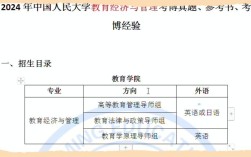 人大考博初试为何如此关键？