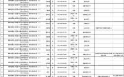 2025国考安徽税务有何新变化？