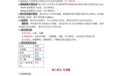 药学生化考博资料，重点难点是什么？