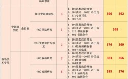 东北师大美术考博分数线多少？