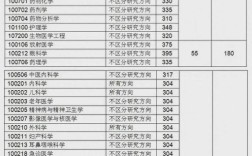 重庆医科大历年考研分数线有何变化趋势？