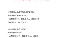 河南省汉语言文学考研