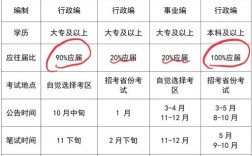 应届生考博，人事单位有何影响？