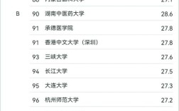 医学检验技术考研学校排名如何？