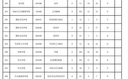 华侨大学考研录取人数具体多少？