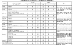 锦州医学院考研分数线多少？