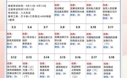 南京大学法语系考博时间何时公布？