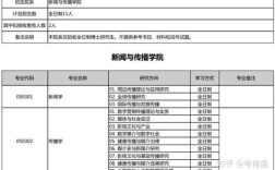 北大历史学考博比例为何如此之低？